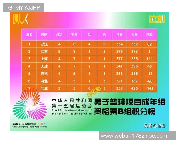 全运会篮球积分榜更新成都队以55分稳居第一名